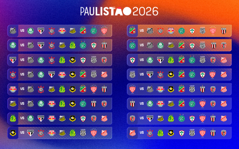 Foto: Federação Paulista de Futebol